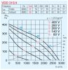 HELIOS VDD 315/4: Radiális tetőventilátor függőleges kifúvással, ~3, 400V, thermokontakt kivezetéssel