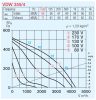 HELIOS VDW 355/4: Radiális tetőventilátor függőleges kifúvással, ~1, 230V, thermokontakt kivezetéssel