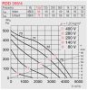 HELIOS RDD 355/4: Radiális tetőventilátor vízszintes kifúvással, ~3, 400V, thermokontakt kivezetéssel