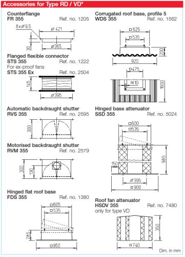 HELIOS VDD 355/4 T120: Radiális tetőventilátor függőleges kifúvással, ~3, 400V, 120°C-ig hőálló kivitel