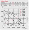 HELIOS RDW 400/4: Radiális tetőventilátor vízszintes kifúvással, ~1, 230V, thermokontakt kivezetéssel