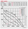 HELIOS RDD 400/6: Radiális tetőventilátor vízszintes kifúvással, ~3, 400V, thermokontakt kivezetéssel