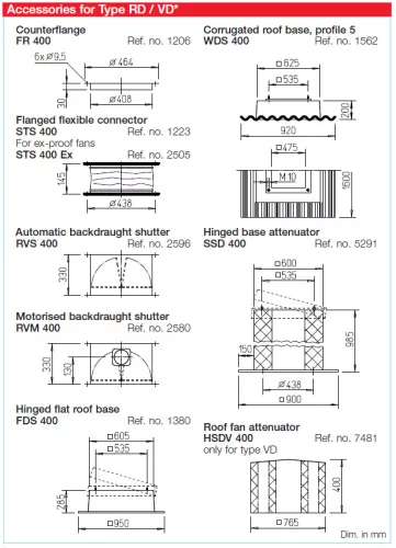 HELIOS RDD 400/6 EX: Radiális tetőventilátor vízszintes kifúvással, ~3, 400V, robbanásbiztos kivitel