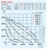 HELIOS VDW 450/4: Radiális tetőventilátor függőleges kifúvással, ~1, 230V, thermokontakt kivezetéssel