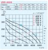 HELIOS VDD 450/6: Radiális tetőventilátor függőleges kifúvással, ~3, 400V, thermokontakt kivezetéssel