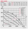 HELIOS RDD 450/6: Radiális tetőventilátor vízszintes kifúvással, ~3, 400V, thermokontakt kivezetéssel