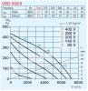 HELIOS VDD 500/6: Radiális tetőventilátor függőleges kifúvással, ~3, 400V, thermokontakt kivezetéssel