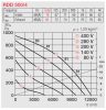 HELIOS RDD 500/4: Radiális tetőventilátor vízszintes kifúvással, ~3, 400V, thermokontakt kivezetéssel