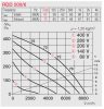 HELIOS RDD 500/6: Radiális tetőventilátor vízszintes kifúvással, ~3, 400V, thermokontakt kivezetéssel