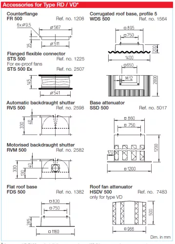 HELIOS VDD 500/6 EX: Radiális tetőventilátor függőleges kifúvással, ~3, 400V, robbanásbiztos kivitel
