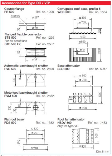 HELIOS VDD 500/6 T120: Radiális tetőventilátor függőleges kifúvással, ~3, 400V, 120°C-ig hőálló kivitel