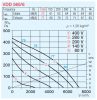 HELIOS VDD 560/6: Radiális tetőventilátor függőleges kifúvással, ~3, 400V, thermokontakt kivezetéssel