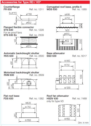 HELIOS VDD 630/6 T120: Radiális tetőventilátor függőleges kifúvással, ~3, 400V, 120°C-ig hőálló kivitel