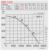 HELIOS RDD 710/6: Radiális tetőventilátor vízszintes kifúvással, ~3, 400V, thermokontakt kivezetéssel