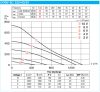 HELIOS KRW EC 225/40/20: Radiális csatornaventilátor, ~1 fázis, 230V, EC kivitel