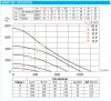 HELIOS KRW EC 315/50/25: Radiális csatornaventilátor, ~1 fázis, 230V, EC kivitel