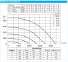 HELIOS KRW EC 400/60/35: Radiális csatornaventilátor, ~1 fázis, 230V, EC kivitel