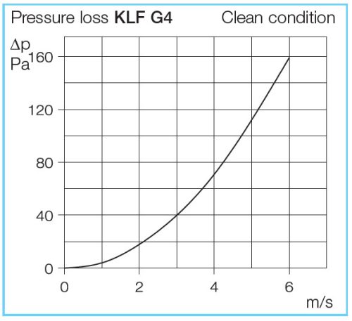 HELIOS KLF 100/50: Táskás szűrőbox, légcsatornába, G4