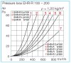 HELIOS EHR-R 0.4/100: Villamos fűtőelem, 400 W, ~1, 230V