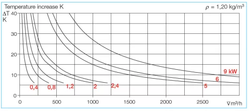 HELIOS EHR-R 5/200: Villamos fűtőelem, 5 kW, ~2, 400V