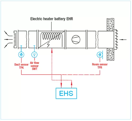 HELIOS EHR-R 5/200: Villamos fűtőelem, 5 kW, ~2, 400V