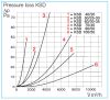 HELIOS KSD 50/25-30: Kulisszás légcsatorna hangcsillapító