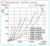 HELIOS WHR 2/100/50: Melegvizes fűtőkalorifer légcsatornába, kétsoros