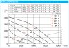 HELIOS KRD 560/6/80/50: Radiális csatornaventilátor, ~3 fázis, 400V, thermokontakt kivezetéssel