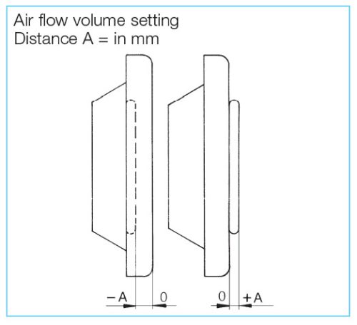 HELIOS MTVA 125: Fém tányérszelep elszívásra, fehér