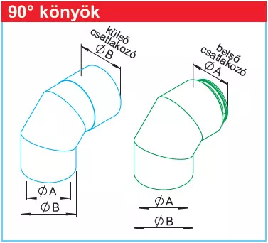 HELIOS IP-B 125/90: IsoPipe rendszer, NÁ125, 90°-os hőszigetelt könyök