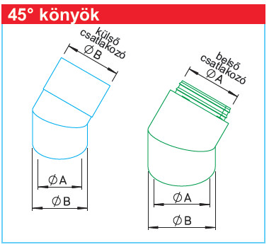 HELIOS IP-B 125/45: IsoPipe rendszer, NÁ125, 45°-os hőszigetelt könyök