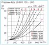 HELIOS EHR-R 2.4/160: Villamos fűtőelem, 2,4 kW, ~1, 230V