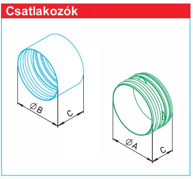 HELIOS IP-IV 160: IsoPipe rendszer, NÁ160, csőcsatlakozó