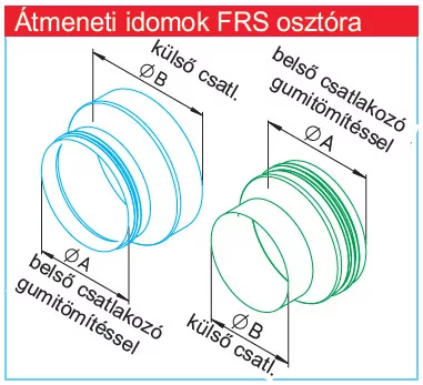 HELIOS IP-ARZ 180/160: IsoPipe rendszer, átmeneti idom NÁ180/160