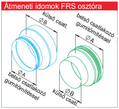 HELIOS IP-ARZ 125/160: IsoPipe rendszer, átmeneti idom NÁ125/160