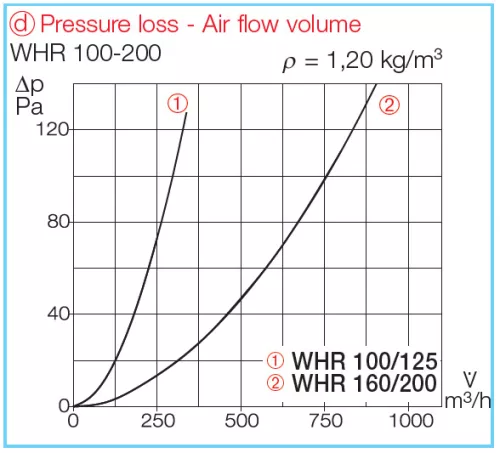 HELIOS WHR 100: Melegvizes fűtőkalorifer