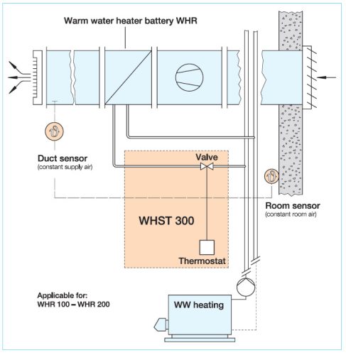 HELIOS WHR 160: Melegvizes fűtőkalorifer