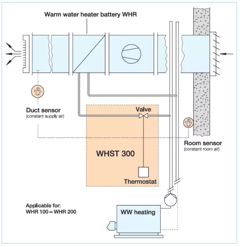 HELIOS WHR 200: Melegvizes fűtőkalorifer