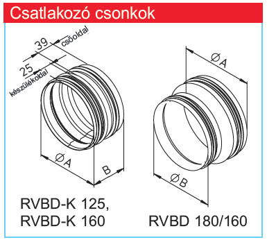 HELIOS RVBD 180/160: Csatlakozó csonk, horganyzott acél
