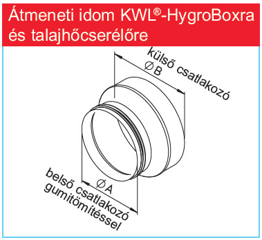 HELIOS IP-ARZ 250/180: IsoPipe rendszer, átmeneti idom NÁ250/180
