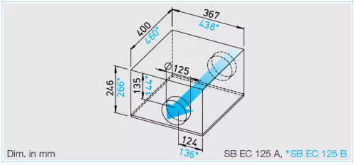 HELIOS SB EC 125 B: SilentBox hangcsillapított radiálventilátor, EC-kivitel, ~1, 230V