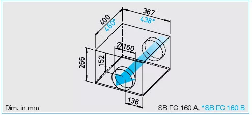 HELIOS SB EC 160 B: SilentBox hangcsillapított radiálventilátor, EC-kivitel, ~1, 230V