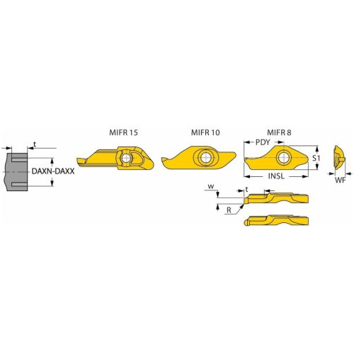MINCUT MIFR forgácsoló betétek Teljes rádiusz 2,5/10 mm