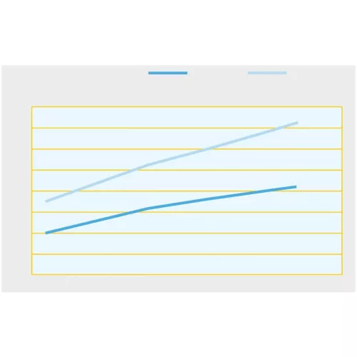 Rövid fúrótokmány AD/B alak 0,5-16 mm