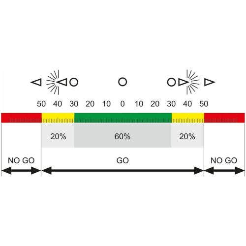 Mahr Digitális kengyeles mikrométer IP65 adatkimenettel 0-25 mm