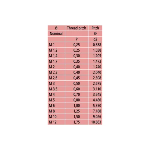 Mitutoyo Betét pár kengyeles menet-mikrométerhez 0,4-0,5 mm