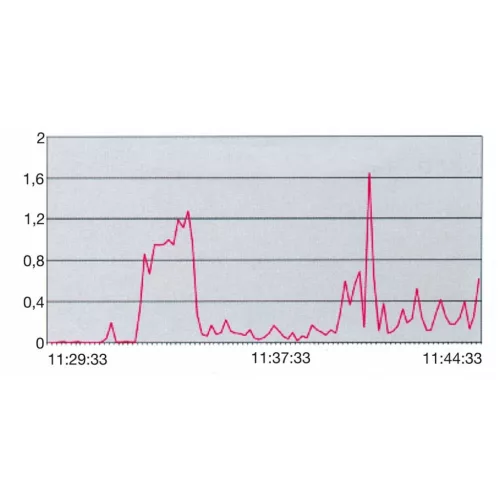 Mirka Tépőzáras csiszolótárcsa ABRANET 400