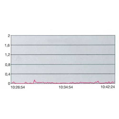 Mirka Tépőzáras csiszolótárcsa ABRANET 400