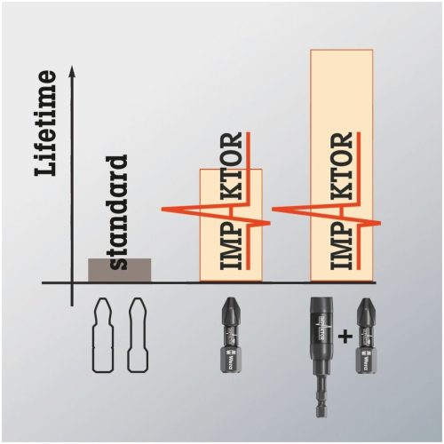 Wera Impaktor bit Pozidrivhoz, 1/4" C 6,3 Készlet 10 bittel 2