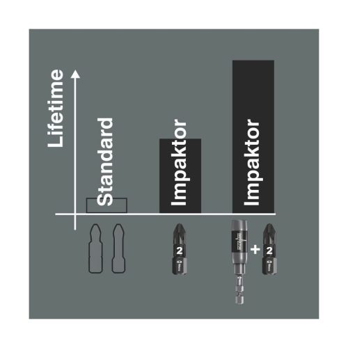 Wera Impaktor bit hatszöghöz, 1/4" C 6,3 Készlet 10 bittel 4 mm